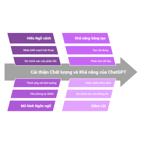 Những cải tiến nổi bật nhất